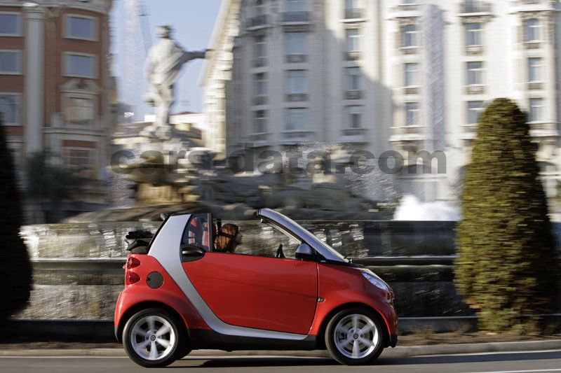 Smart fortwo cabrio