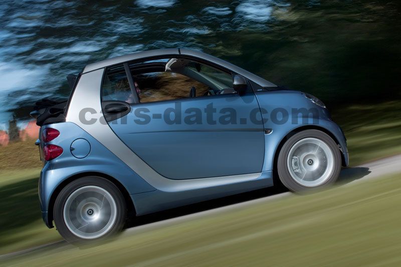 Smart fortwo cabrio