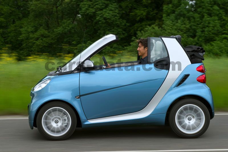 Smart fortwo cabrio