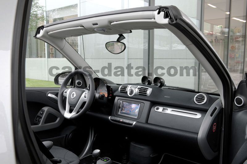 Smart fortwo cabrio