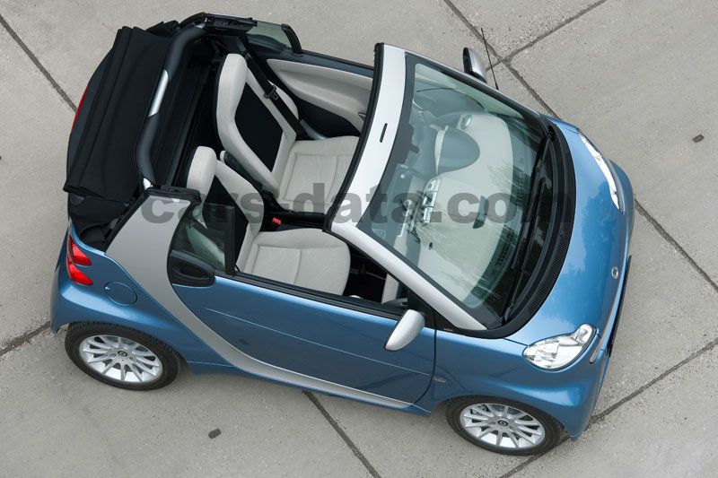 Smart fortwo cabrio