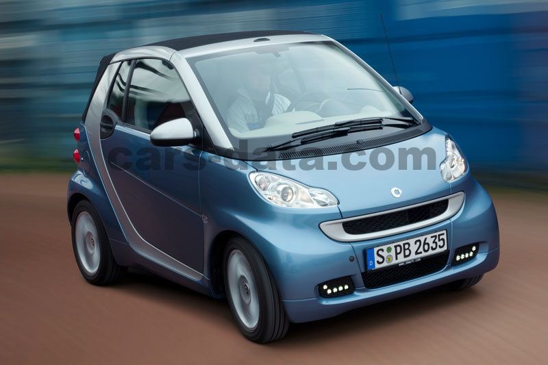 Smart fortwo cabrio