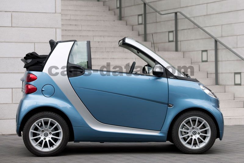 Smart fortwo cabrio