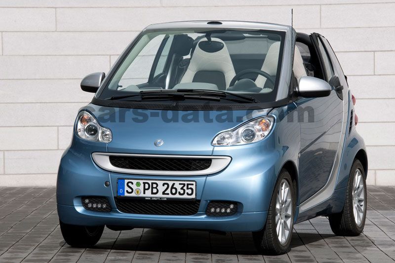 Smart fortwo cabrio