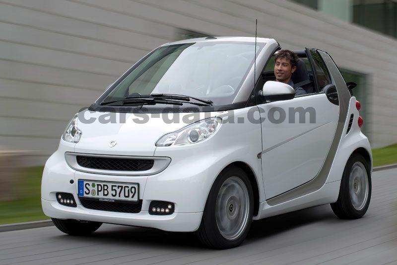 Smart fortwo cabrio