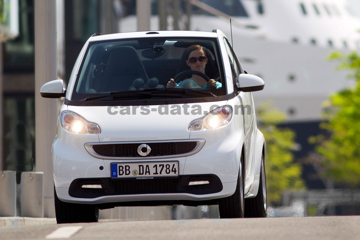 Smart fortwo cabrio