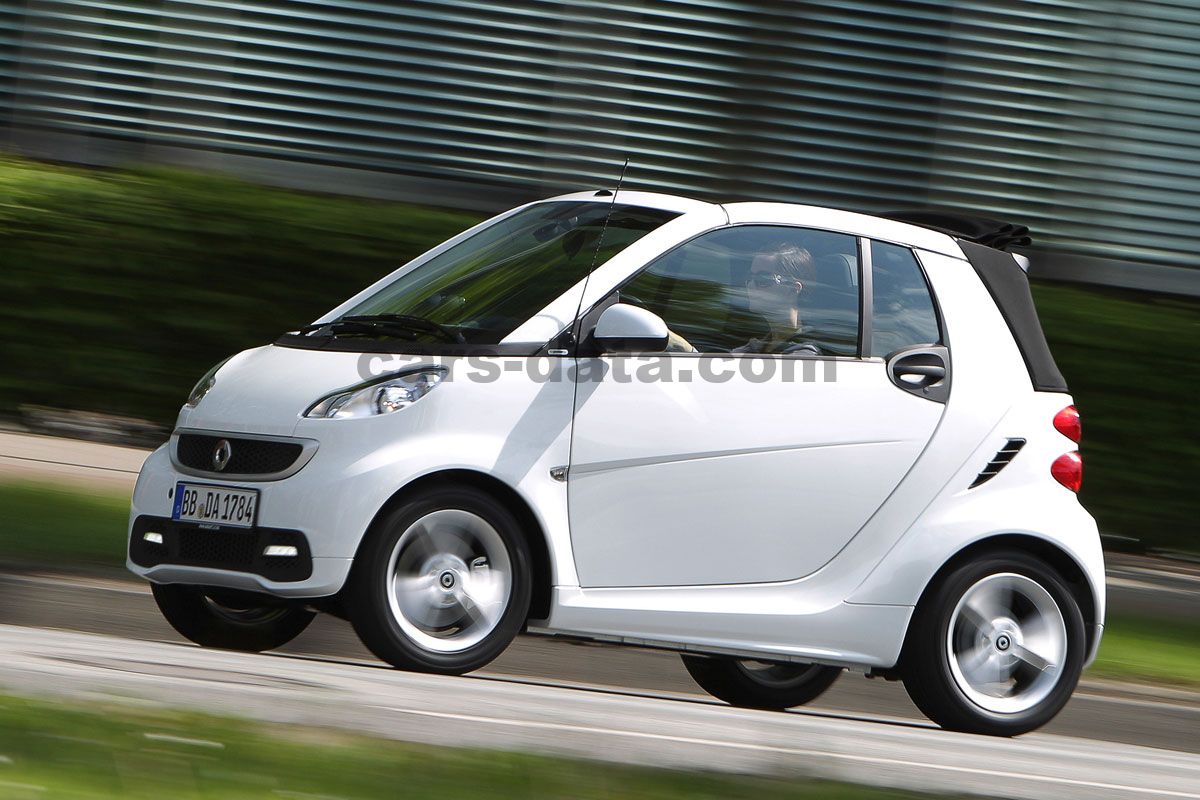 Smart fortwo cabrio