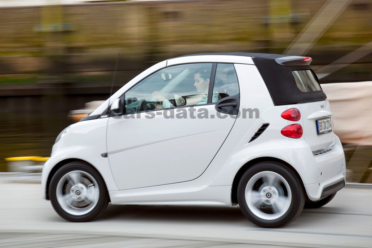 Smart fortwo cabrio