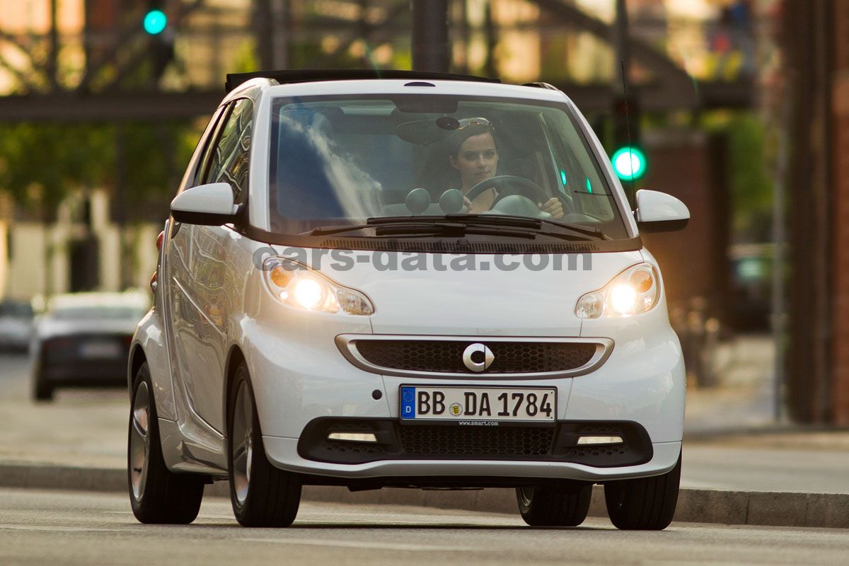 Smart fortwo cabrio