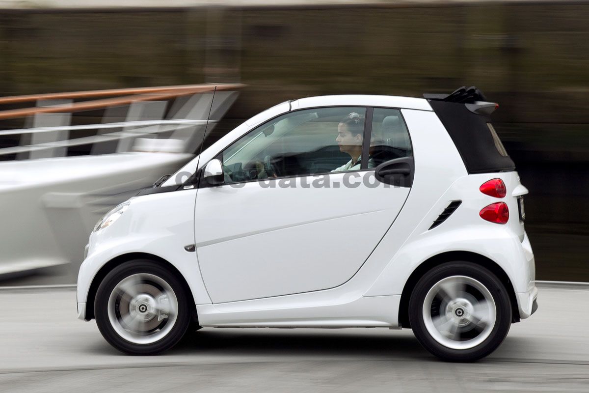 Smart fortwo cabrio