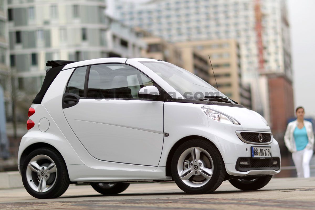 Smart fortwo cabrio