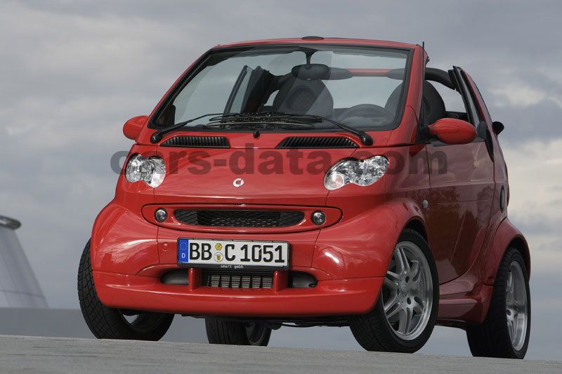 Smart fortwo cabrio