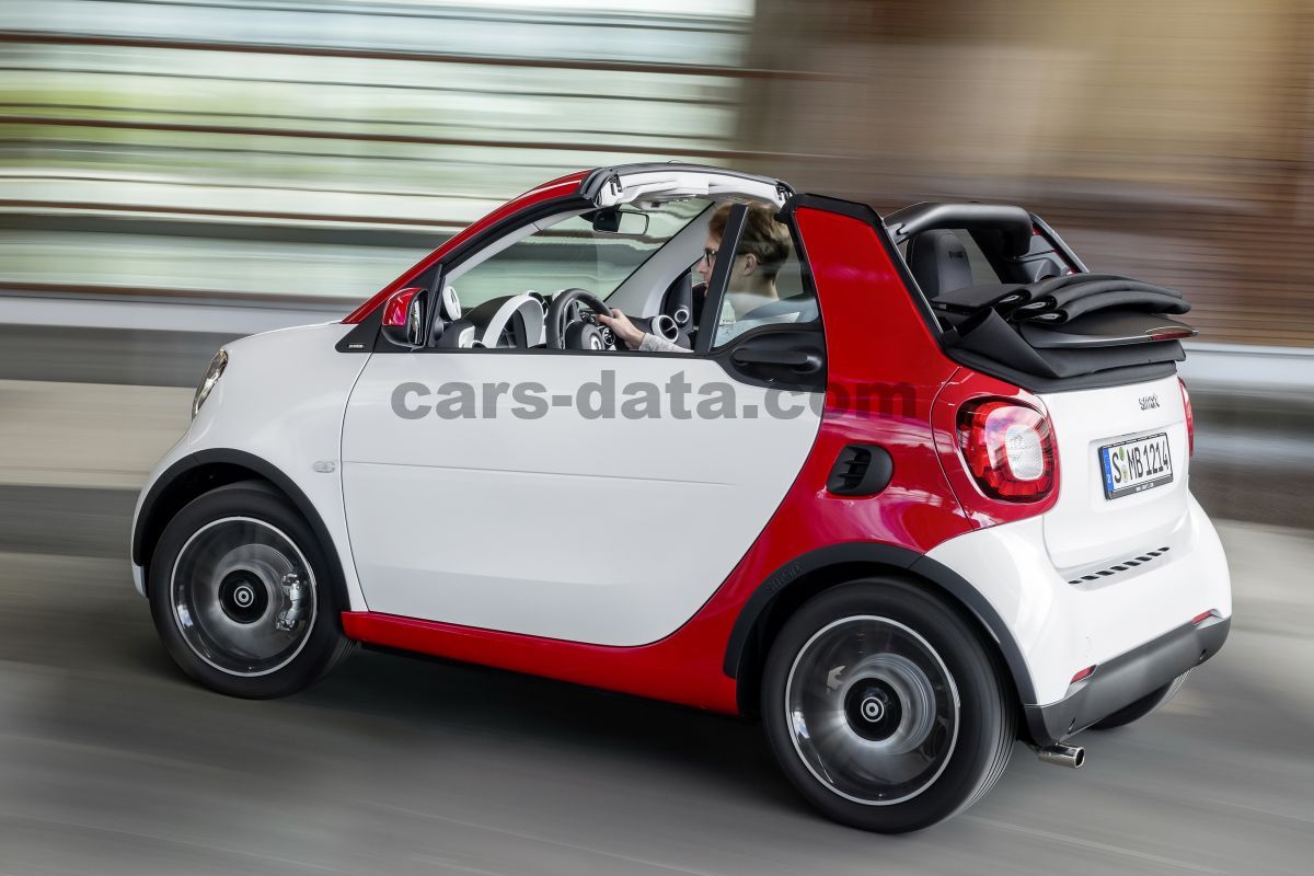 Smart fortwo cabrio