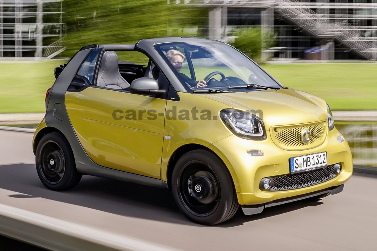 Smart fortwo cabrio