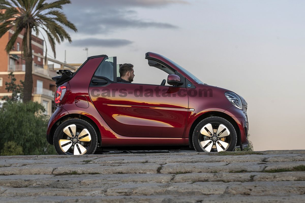 Smart fortwo cabrio