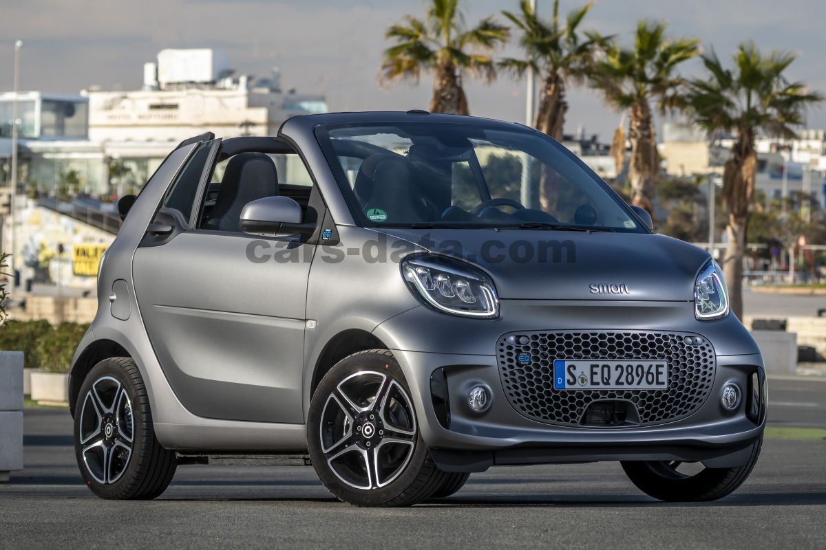 Smart fortwo cabrio