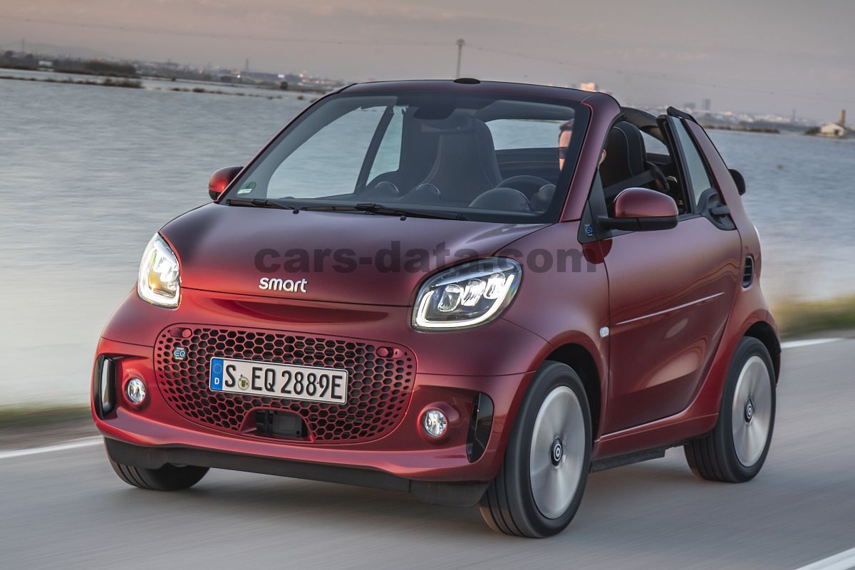 Smart fortwo cabrio