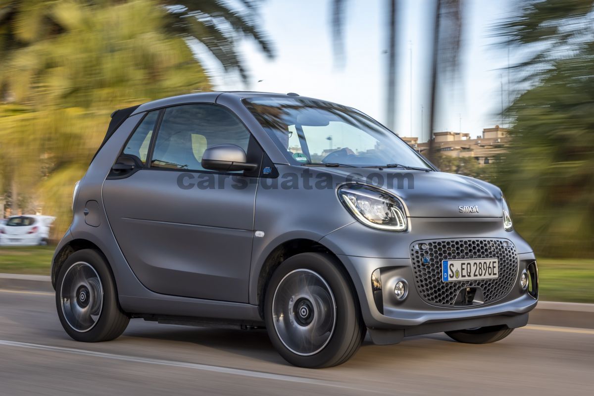 Smart fortwo cabrio