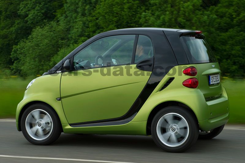 Smart fortwo coupe