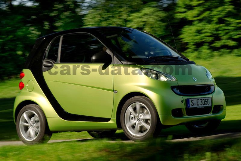 Smart fortwo coupe