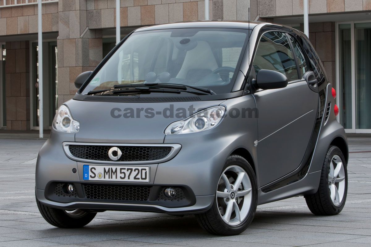 Smart fortwo coupe