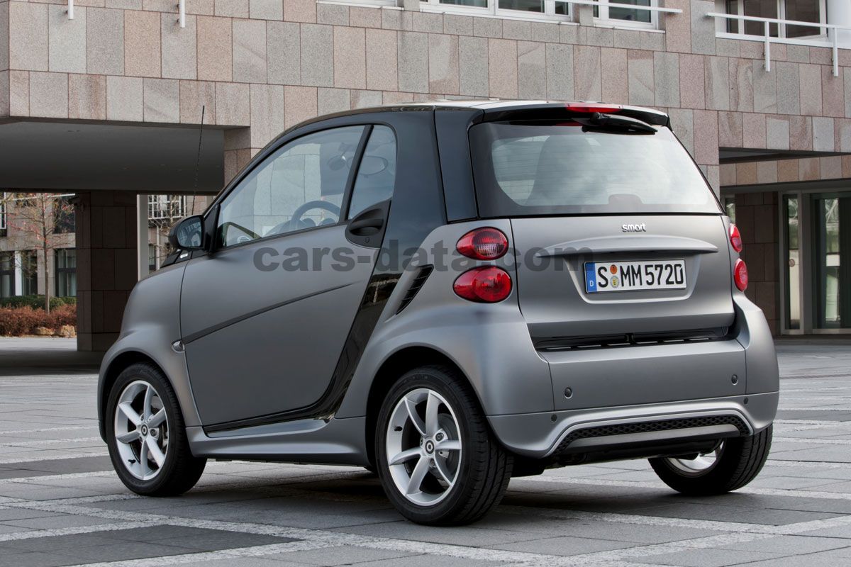 Smart fortwo coupe