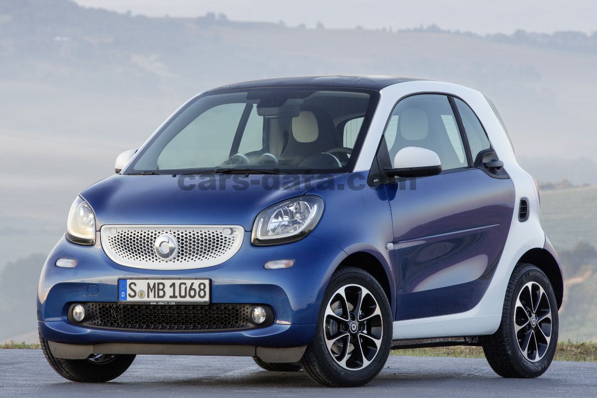 Smart fortwo