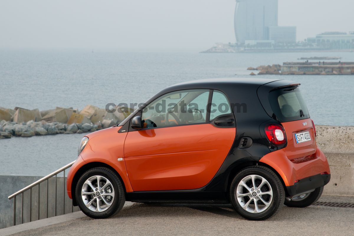 Smart fortwo