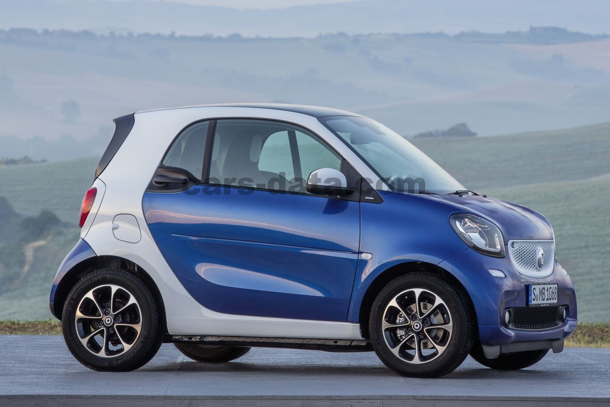 Smart fortwo