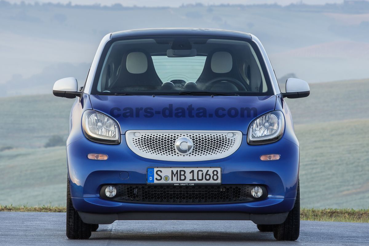 Smart fortwo