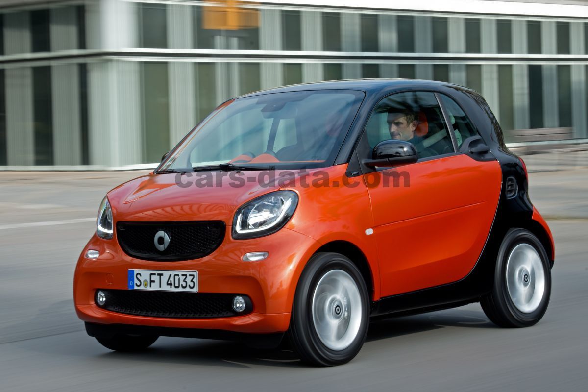 Smart fortwo