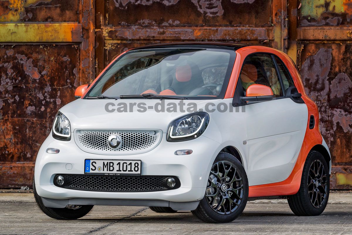 Smart fortwo