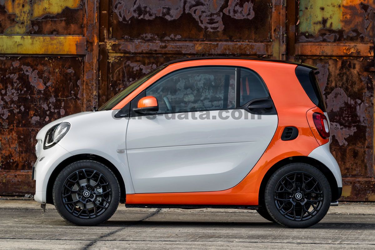 Smart fortwo