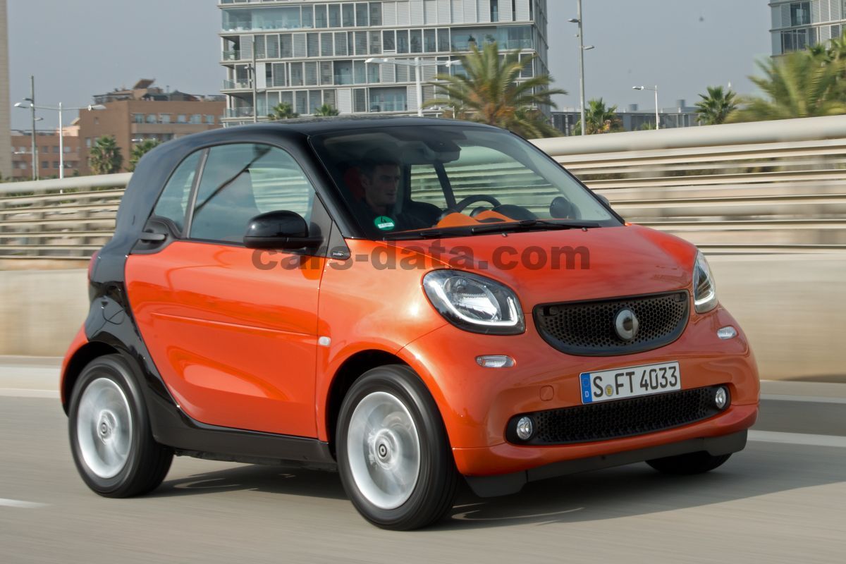 Smart fortwo