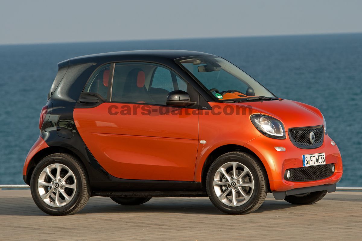 Smart fortwo