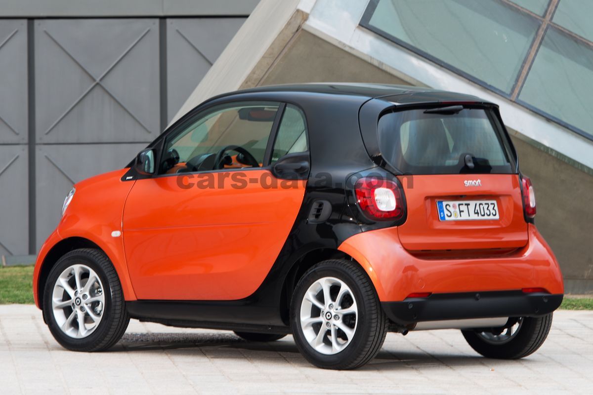 Smart fortwo