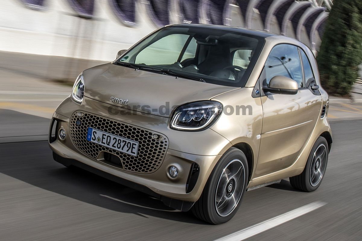 Smart fortwo