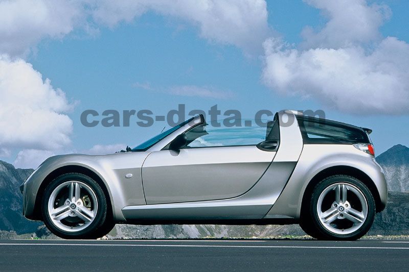 Smart roadster-coupe