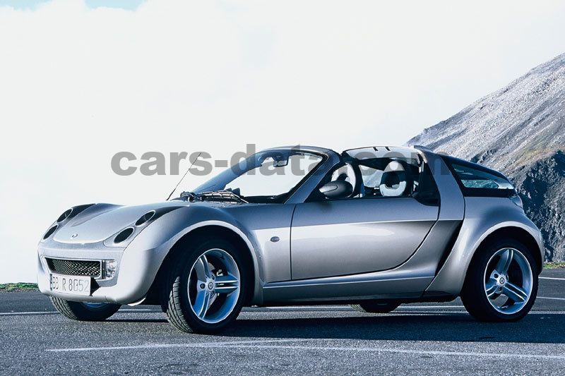 Smart roadster-coupe