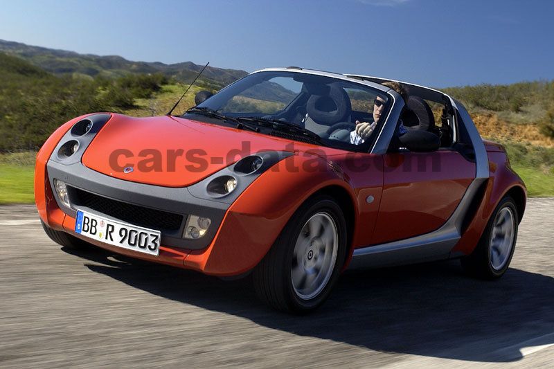 Smart roadster