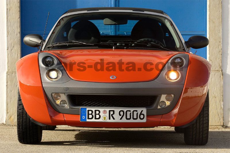 Smart roadster