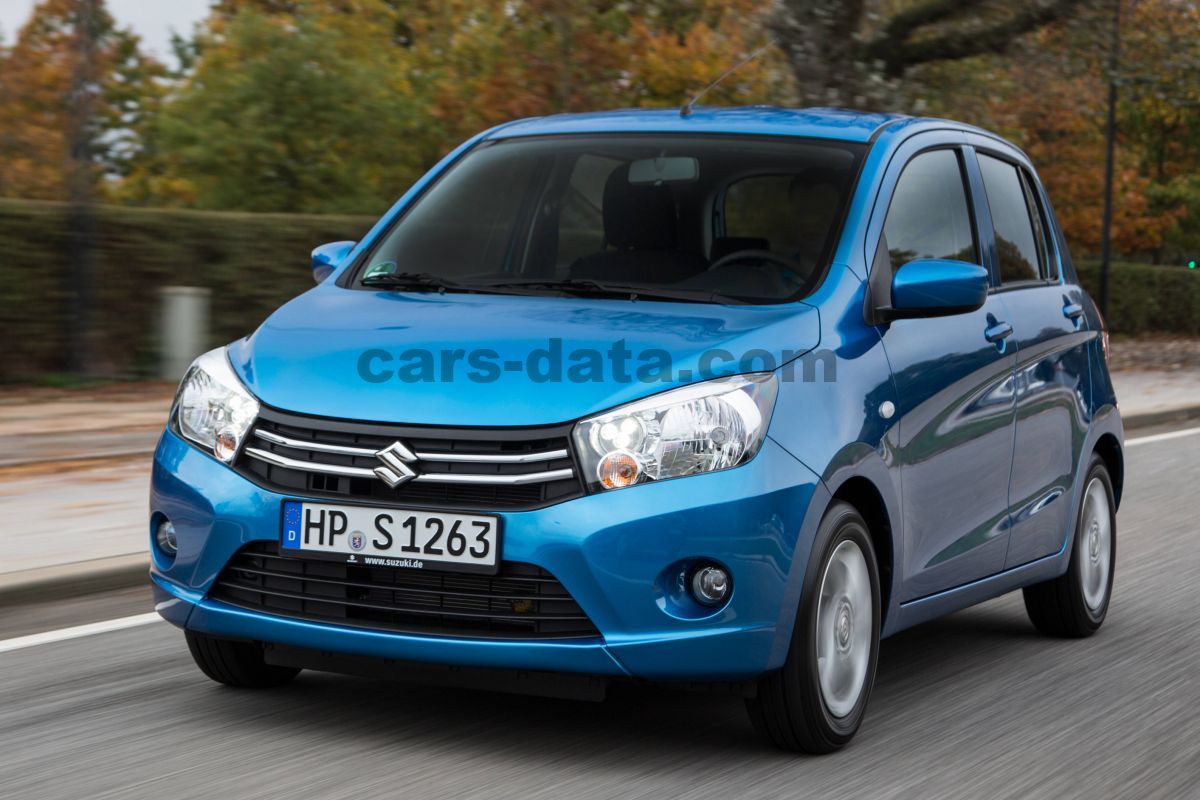 Suzuki Celerio