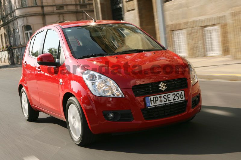 Suzuki Splash