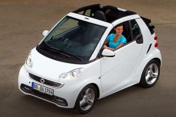 Smart Fortwo Cabrio Electric Drive