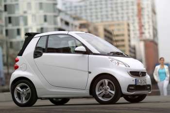 Smart Fortwo Cabrio Electric Drive