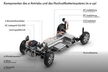 Volkswagen Up 2014