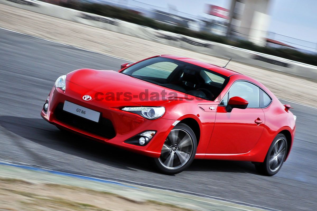 Toyota GT86