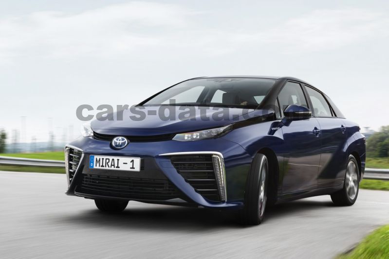 Toyota Mirai