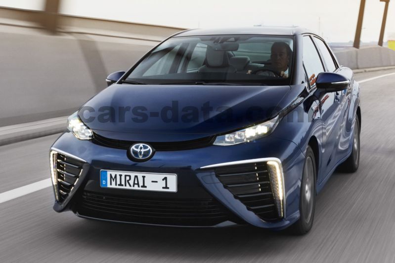 Toyota Mirai