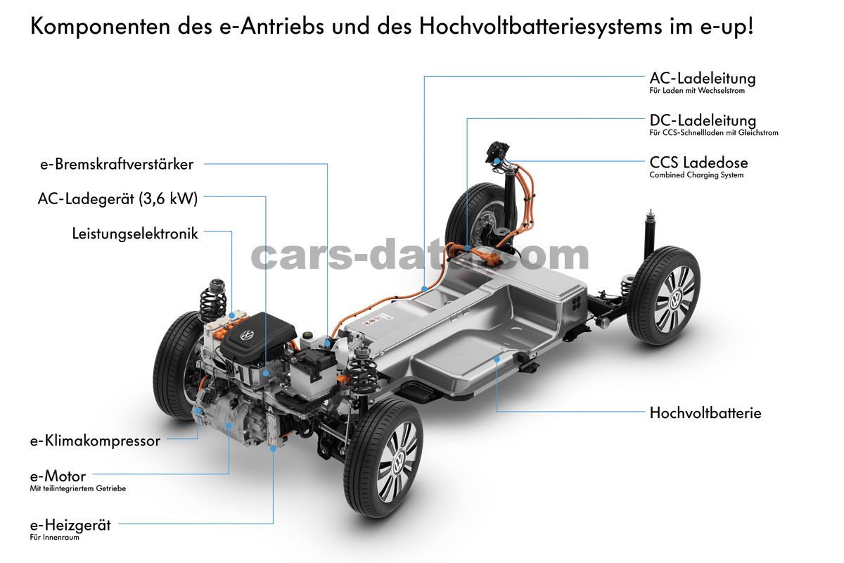 Volkswagen e-Up!